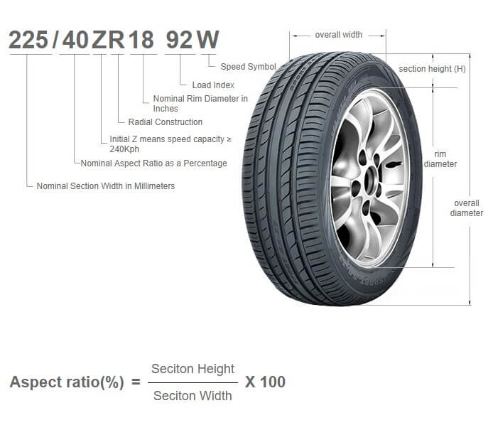 WestLake Tires Philippines | Tire Size & Specs